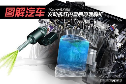 图解汽车（3） 发动机缸内直喷原理解析